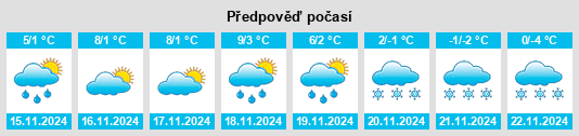 Výhled počasí pro místo Zenching na Slunečno.cz