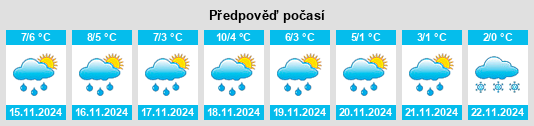 Výhled počasí pro místo Zembschen na Slunečno.cz