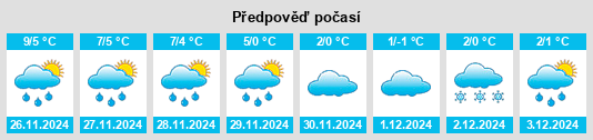 Výhled počasí pro místo Zella na Slunečno.cz