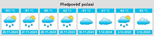 Výhled počasí pro místo Zehmitz na Slunečno.cz