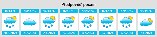 Výhled počasí pro místo Zarrendorf na Slunečno.cz