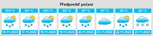 Výhled počasí pro místo Zapel na Slunečno.cz