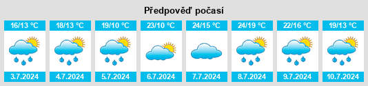 Výhled počasí pro místo Wyhl na Slunečno.cz
