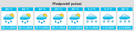 Výhled počasí pro místo Wüstheuterode na Slunečno.cz