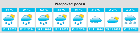 Výhled počasí pro místo Wustermark na Slunečno.cz