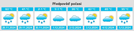 Výhled počasí pro místo Wüstensachsen na Slunečno.cz