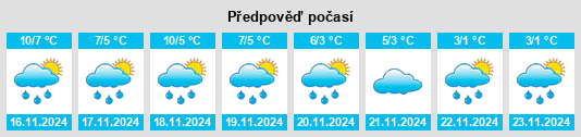 Výhled počasí pro místo Wüstenfelde na Slunečno.cz