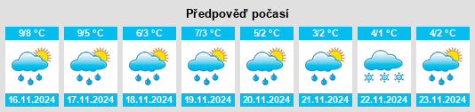 Výhled počasí pro místo Wursterheide na Slunečno.cz