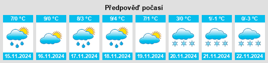 Výhled počasí pro místo Wurmberg na Slunečno.cz