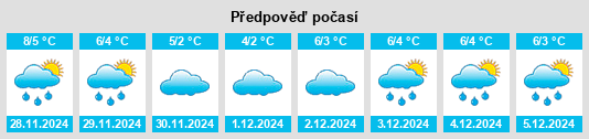 Výhled počasí pro místo Würchhausen na Slunečno.cz