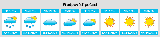 Výhled počasí pro místo Wuppertal na Slunečno.cz