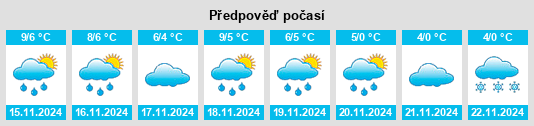 Výhled počasí pro místo Wunstorf na Slunečno.cz