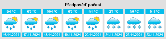 Výhled počasí pro místo Wünschendorf na Slunečno.cz