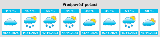 Výhled počasí pro místo Wünnenberg na Slunečno.cz