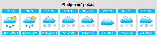 Výhled počasí pro místo Wulsbüttel na Slunečno.cz