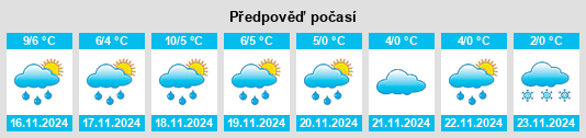 Výhled počasí pro místo Wulfstorf na Slunečno.cz