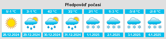 Výhled počasí pro místo Wülfingerode na Slunečno.cz