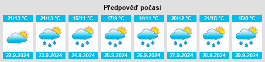 Výhled počasí pro místo Wulfing na Slunečno.cz