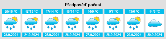 Výhled počasí pro místo Wulfhagen na Slunečno.cz