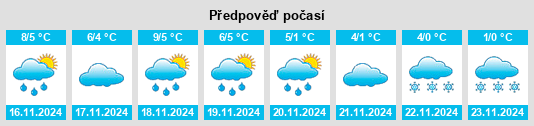 Výhled počasí pro místo Wülferode na Slunečno.cz