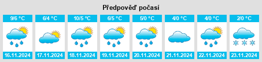 Výhled počasí pro místo Wrestedt na Slunečno.cz