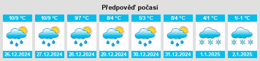 Výhled počasí pro místo Wremerbüttel na Slunečno.cz