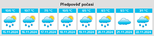 Výhled počasí pro místo Wrangelsburg na Slunečno.cz