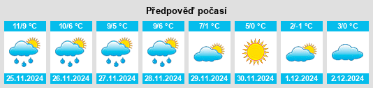 Výhled počasí pro místo Woserin na Slunečno.cz