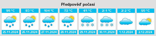 Výhled počasí pro místo Wörthsee na Slunečno.cz