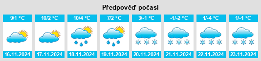 Výhled počasí pro místo Wörth an der Donau na Slunečno.cz