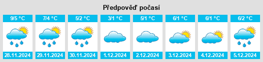 Výhled počasí pro místo Wörrstadt na Slunečno.cz