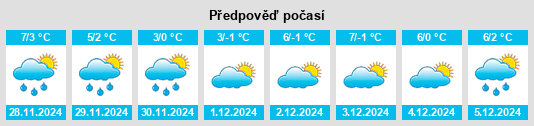 Výhled počasí pro místo Wörnersberg na Slunečno.cz