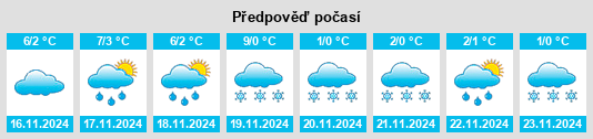 Výhled počasí pro místo Wormersdorf na Slunečno.cz