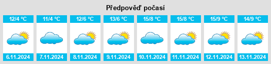 Výhled počasí pro místo Wörlitz na Slunečno.cz