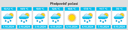 Výhled počasí pro místo Wörleschwang na Slunečno.cz