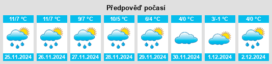 Výhled počasí pro místo Worfelden na Slunečno.cz