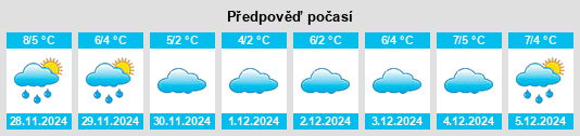 Výhled počasí pro místo Wörbzig na Slunečno.cz