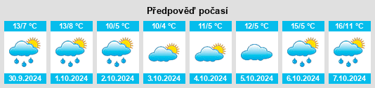 Výhled počasí pro místo Woppenroth na Slunečno.cz