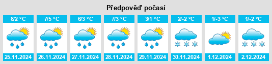 Výhled počasí pro místo Wonsees na Slunečno.cz