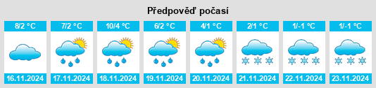 Výhled počasí pro místo Wonfurt na Slunečno.cz