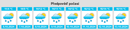 Výhled počasí pro místo Womrath na Slunečno.cz