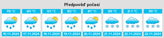 Výhled počasí pro místo Wölzow na Slunečno.cz