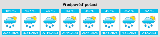 Výhled počasí pro místo Wolteritz na Slunečno.cz