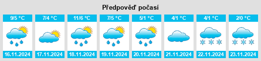 Výhled počasí pro místo Wolsier na Slunečno.cz