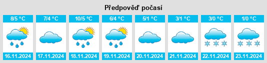 Výhled počasí pro místo Wolsdorf na Slunečno.cz