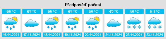 Výhled počasí pro místo Wölpinghausen na Slunečno.cz