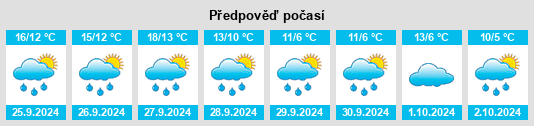 Výhled počasí pro místo Wolmirsleben na Slunečno.cz