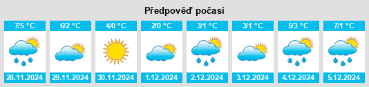 Výhled počasí pro místo Wolmersdorf na Slunečno.cz