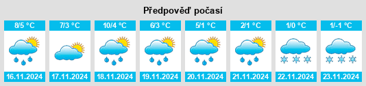 Výhled počasí pro místo Wöllsdorf na Slunečno.cz