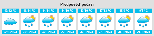 Výhled počasí pro místo Wollmerschied na Slunečno.cz